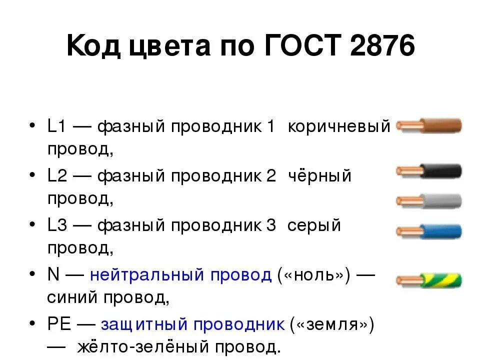 Цветовая маркировка кабеля 3 фазы. Обозначение маркировка проводов фаза 0 земля. Трехжильные провода маркировка проводов. Цветовая схема подключения проводов 220.