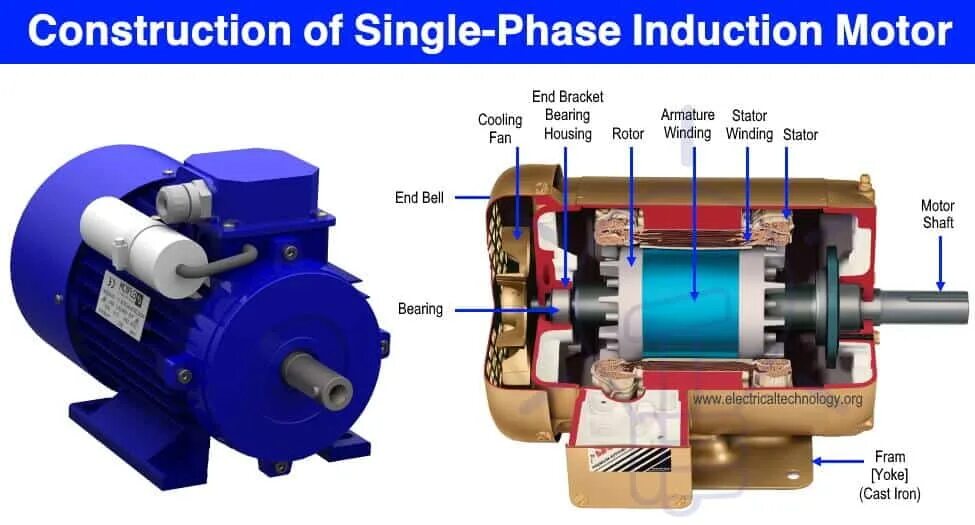 Three phase motors. Схема включения Single phase Induction Motor. 1 Phase Induction Motor Type dc1804. 1-Phase Induction Motor Motor схема. Мотор - редуктор three-phase Induction Motor MS 802-4.