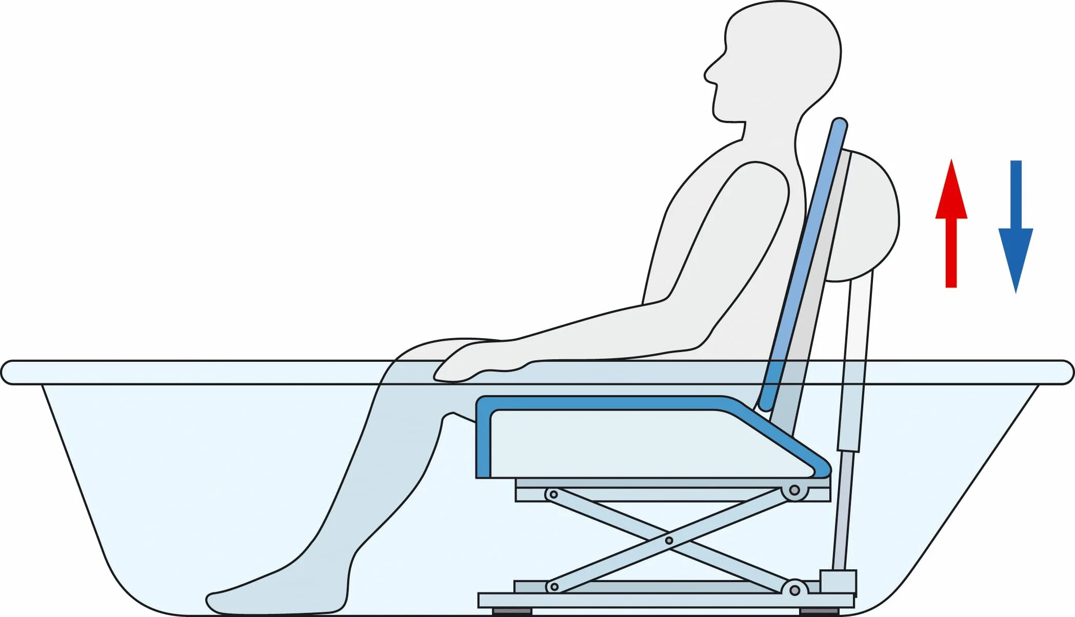 Подъемник Aquatec Orca. Приспособление для инвалидов для ванны. Ванна для инвалидов. Приспособления для мытья инвалидов в ванной.