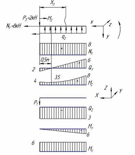 построение эпюр нормальных напряжений. растяжение сжатие стержня техническая механика. построение эпюры нормальных напряжений. техническая механика f1 1,2кн f2 9. построение эпюры для ступенчатого бруса.