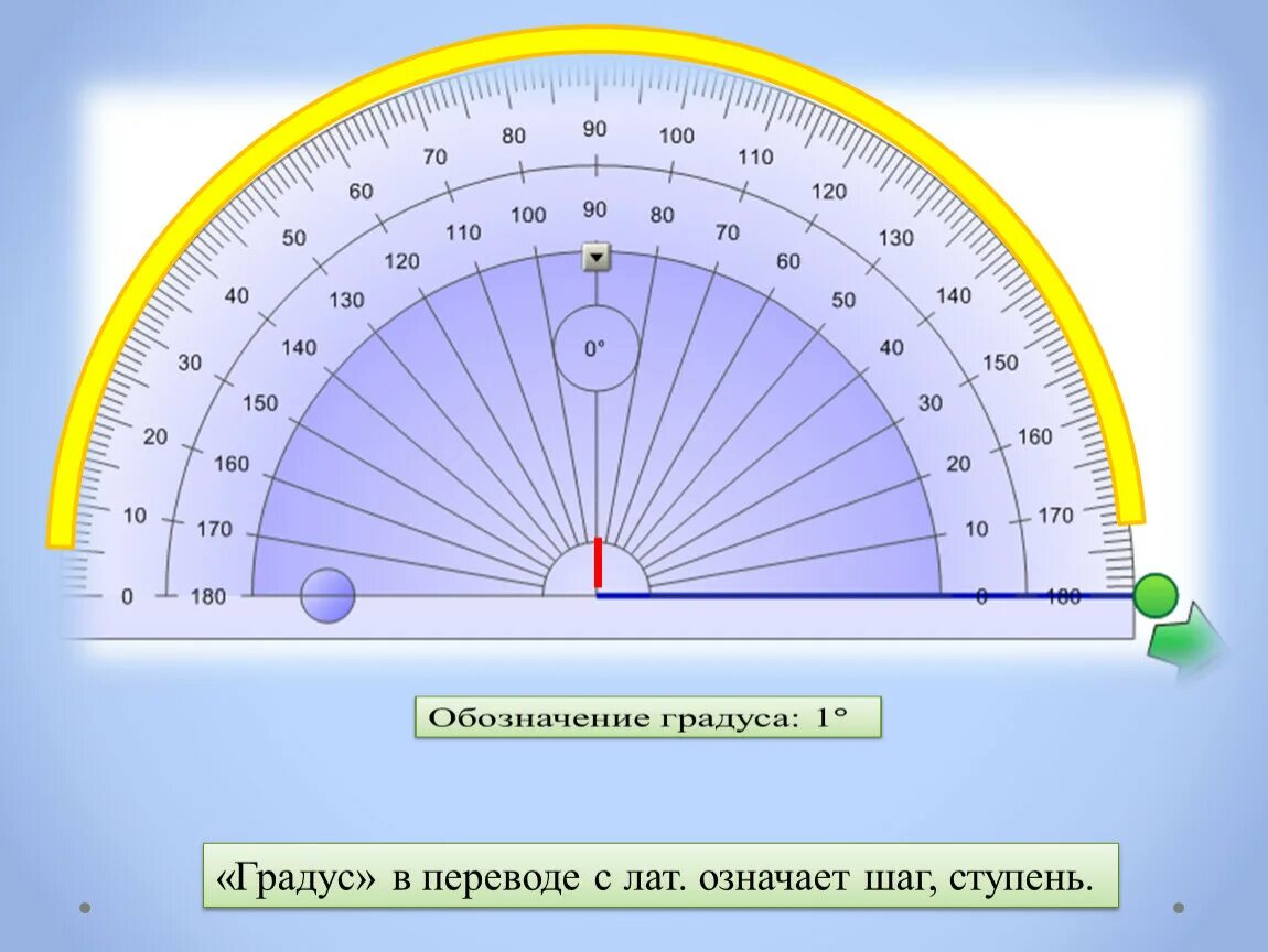 Диапазоне 50 градусов. Градусы углов. Углы разных градусов. Градусные меры углов градусы. Угол 5 градусов.