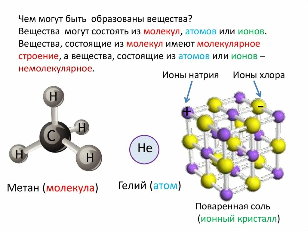 Соединение некоторого элемента. Соединения состоящие из молекул химия. Молекулярная структура вещества. Из чего состоят вещества. Строение атомов и молекул.