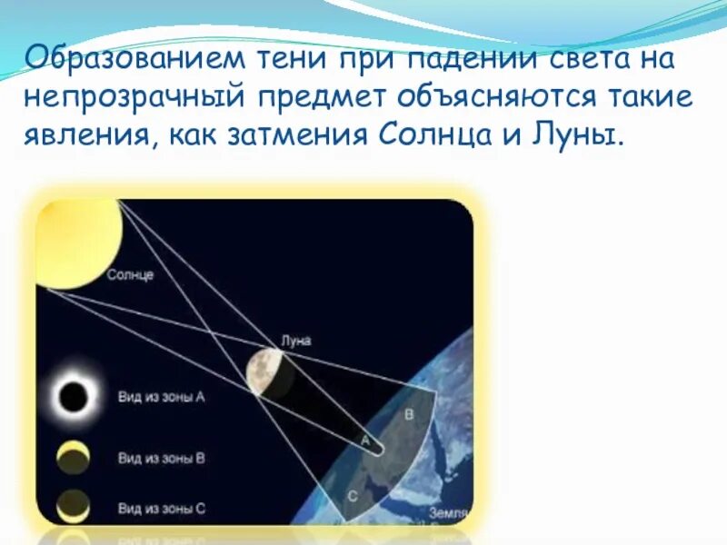 Явление луны и солнца. При падении света. Свет световые явления лунное и солнечное затмения. Суть явления затмения солнца и Луны. Явления при Солнечном затмении.