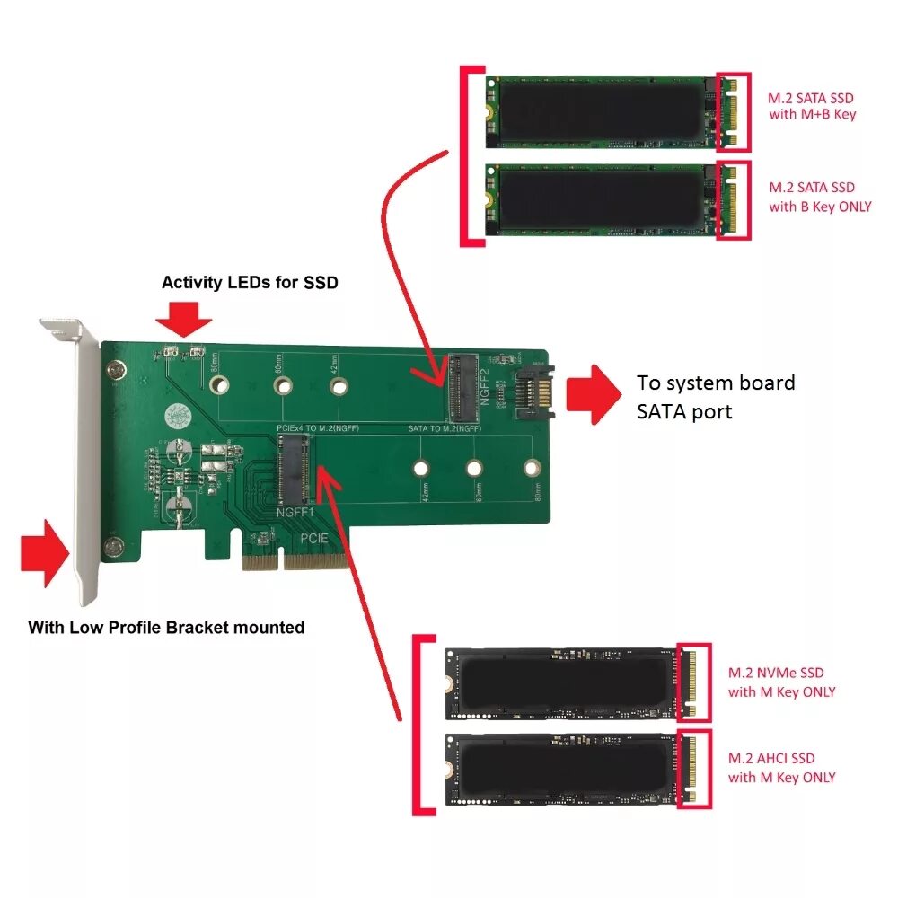 Как подключить nvme m 2. Ssd m.2 pinout nvme. m2 ssd pinout. m2 sata nvme. ssd m2 схема.