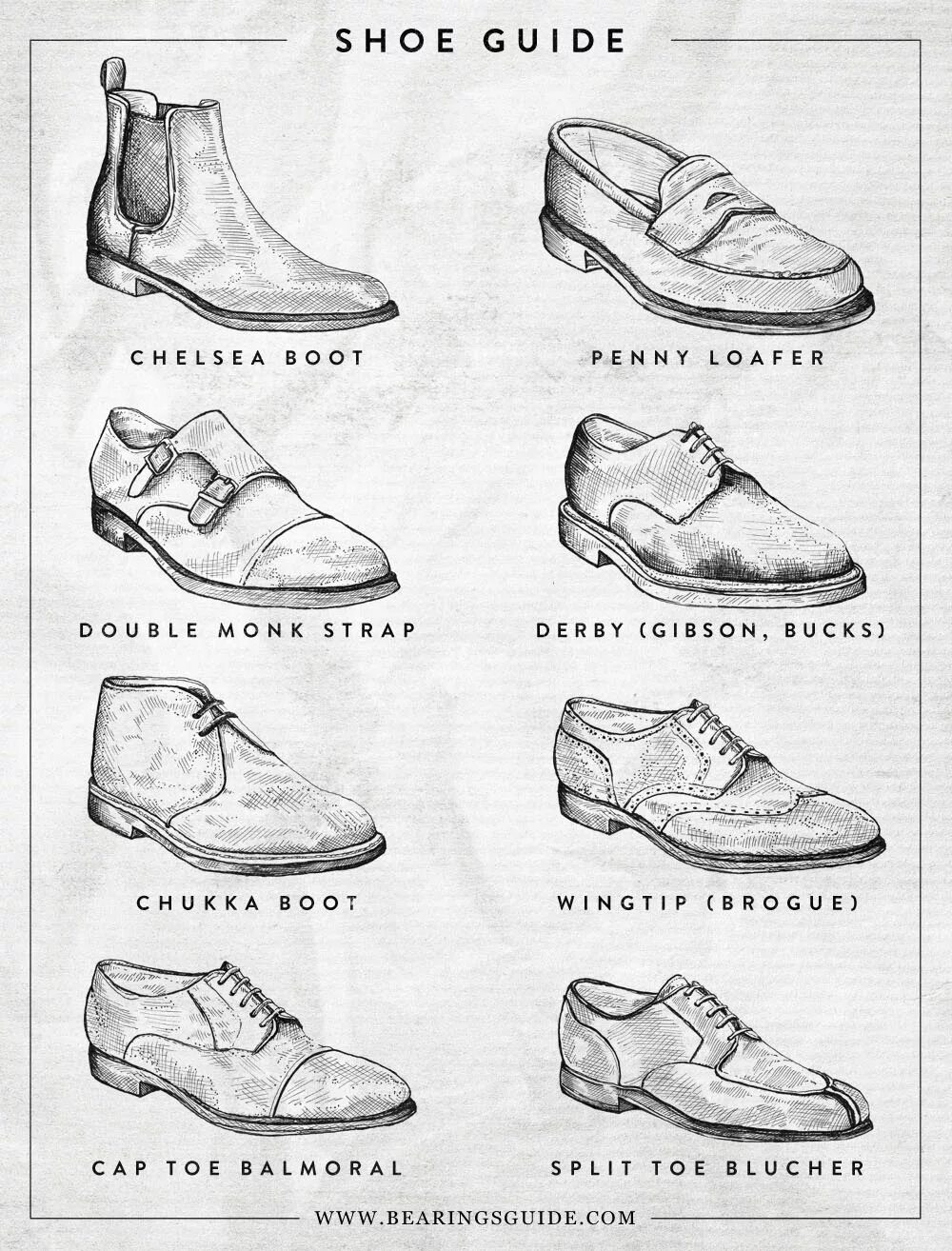 Виды обуви старые. Формы мужской обуви. Названия классической обуви. Типы мужской обуви. Классификация мужских туфель.