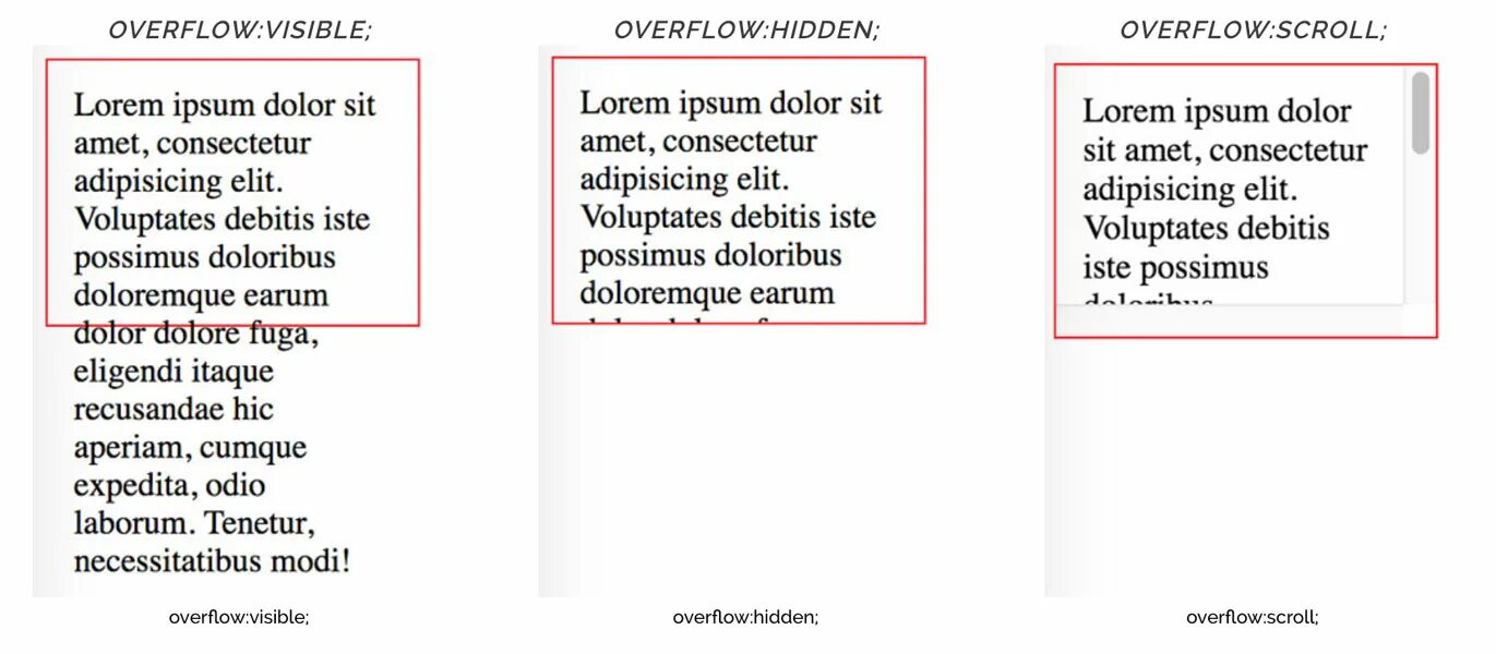 Overflow hidden css. Overflow CSS. Overflow hidden CSS что это. Overflow Scroll. Html overflow.