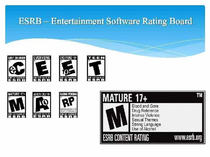 Возрастные ограничения в играх. ESRB рейтинг. ESRB (Entertainment software rating Board).. Возрастной рейтинг.