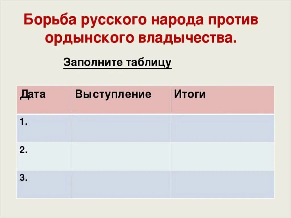 Таблица борьба русского народа Ордынского владычества. Таблицу борьба русского народа против Ордынского владычества 6 класс. Борьба русского народа против Ордынского владычества таблица. Борьба русского народа против Ордынского.