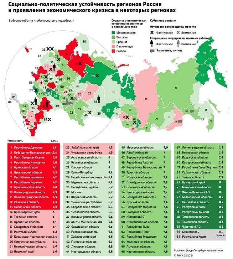 социально политические регионы. регионы россии. области рф. самые развитые регионы россии. социально политическая стабильности региона показатели.
