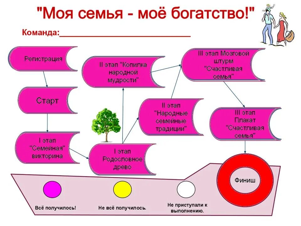 Моя семья сайт читать. Моя семья мое богатство классный час. Мой богатства это мой семя. Моя семья моё богатство презентация.