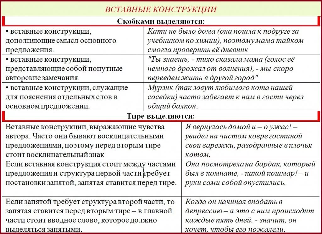 Кстати является вводным словом. Вставные конструкции знаки препинания при вставных конструкциях. Предложения с вводными словами и вставными конструкциями. Вводные конструкции знаки препинания при вводных конструкциях. Обращения вводные слова и вставные конструкции.