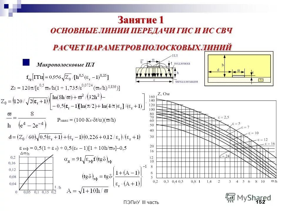 Свч расчеты