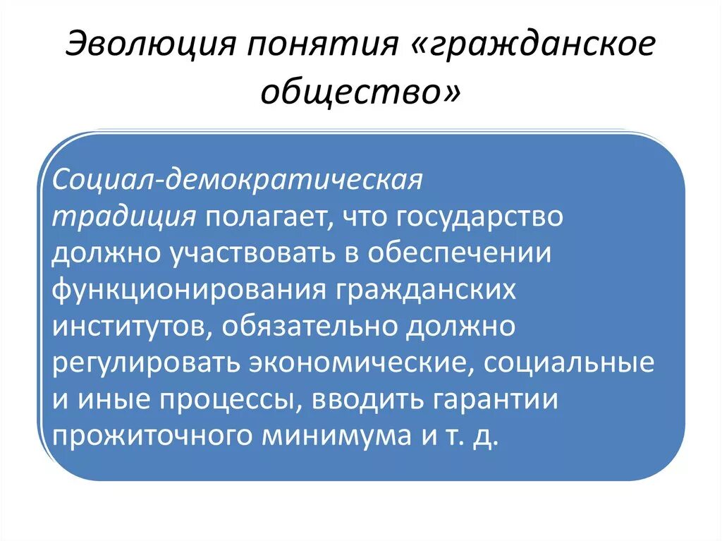 Эволюция понятия гражданского общества.. Эволюция идей гражданского общества. Гражданское общество термин. Гражданское общество и государство. Гражданское общество исследования