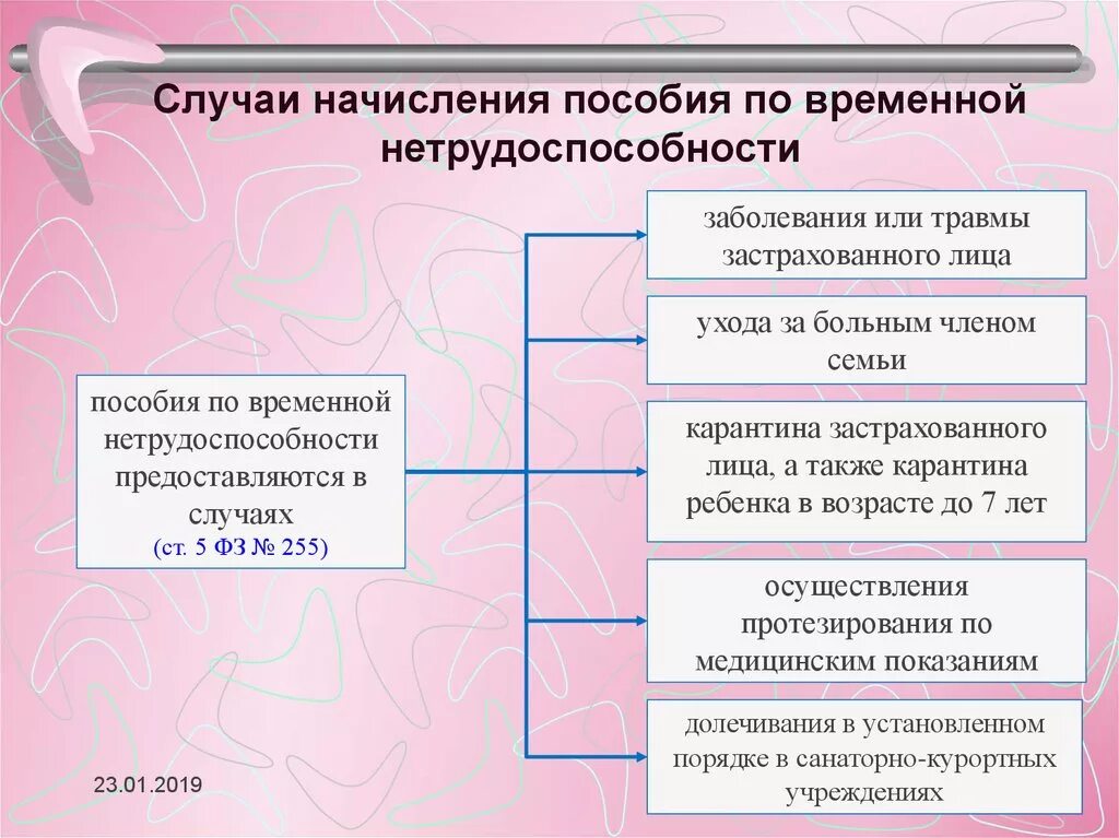 Пособие по временной нетрудоспособности работнику организации. Пособие по временной нетрудоспособности. Назначение пособия по временной нетрудоспособности. Пособие по временной нетрудоспособности схема. Пособие по нетрудоспособности выплачивается.