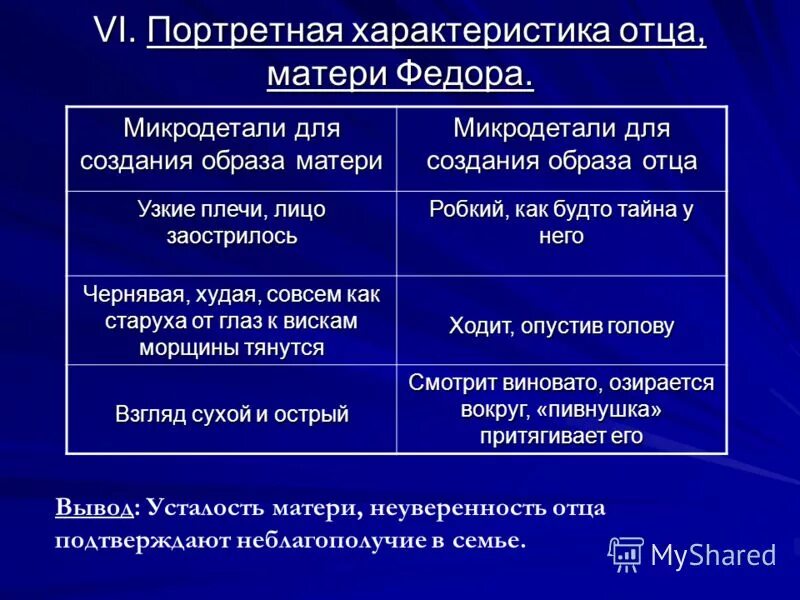 Характеристика отца и сына