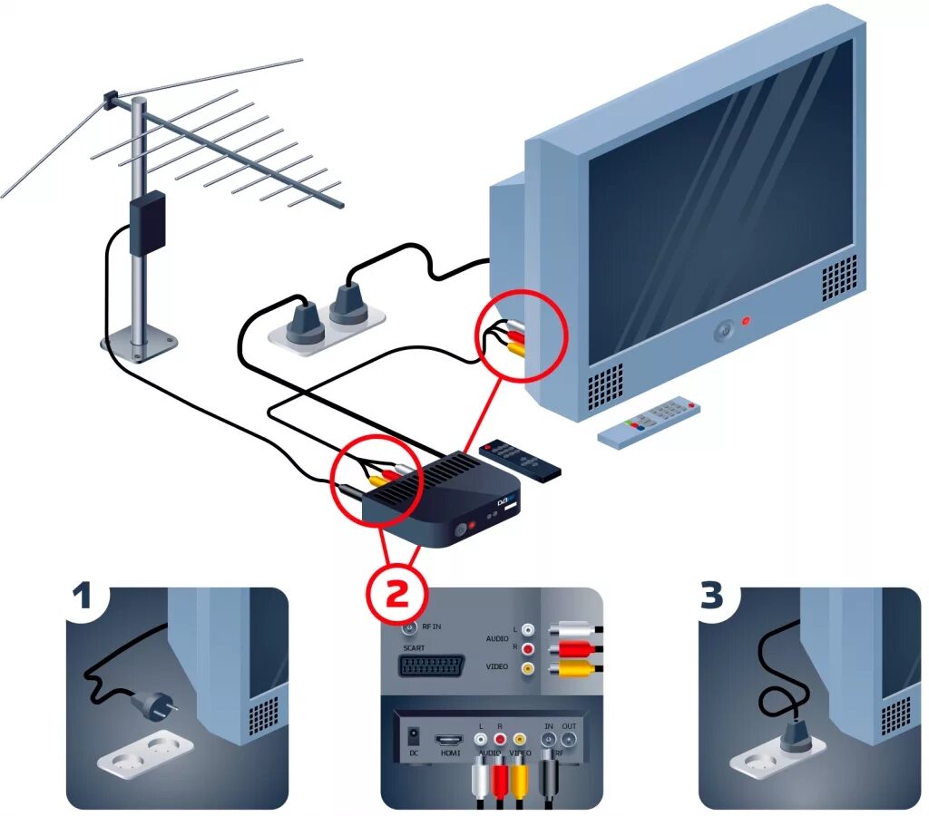 Настроить смарт телевизор на антенну. DVB-t2 цифровое эфирное Телевидение. Подключить приставку для цифрового телевидения к телевизору самсунг. Подключить цифровую приставку к телевизору Филипс 2008 года. Схема соединения цифровой приставки с телевизором.
