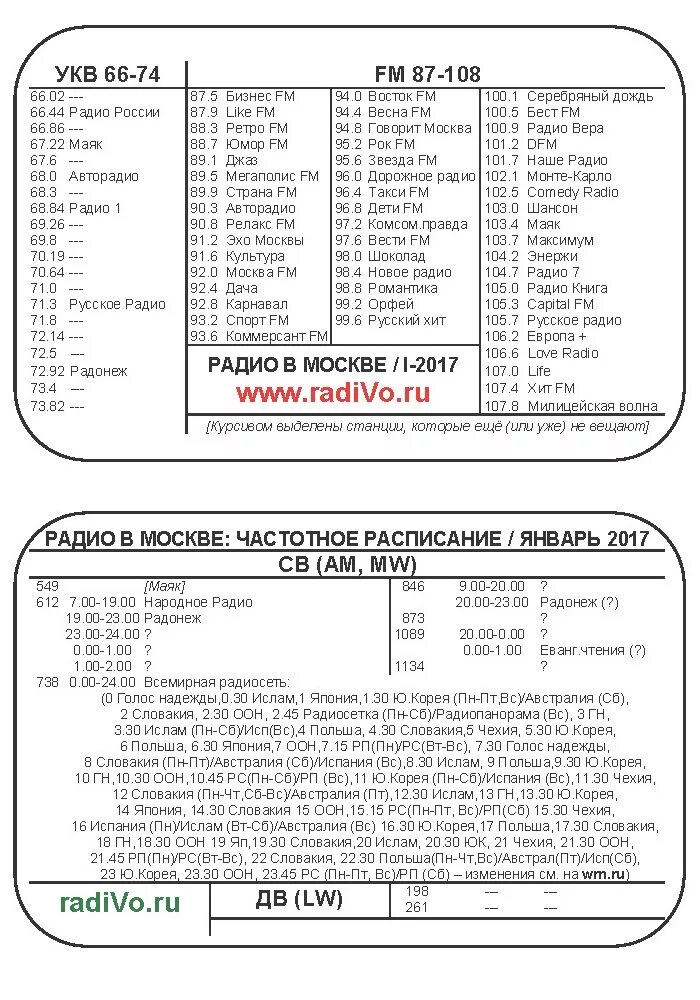 Частоты радиостанций fm в Москве. Список fm радиостанций Москвы. Список ФМ радиостанций Москвы с частотами. Радиостанции ФМ диапазона в Москве.