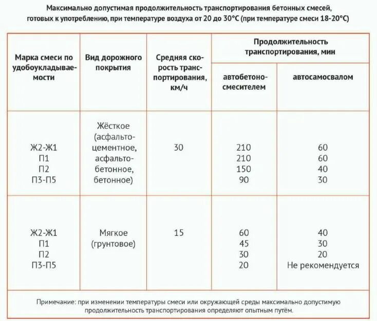 Максимально допустимый срок