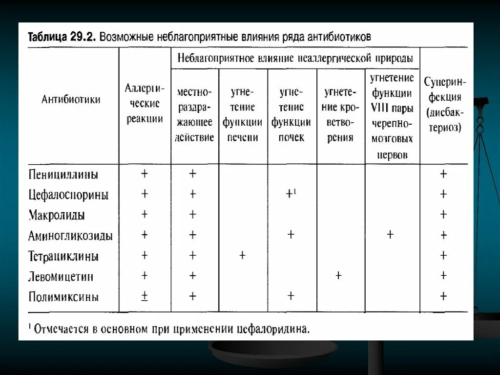 Пенициллин относится к антибиотикам. Пенициллины препараты список антибиотиков. Пенициллиновый ряд антибиотиков список в таблетках. Антибиотики пенициллинового ряда для детей список. Антибиотик пенициллинового ряда названия препаратов.