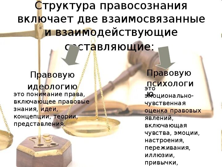 Структура правового правосознания. Структура правосознания. Виды правосознания схема. Правосознание это ТГП. Понятие правосознания.