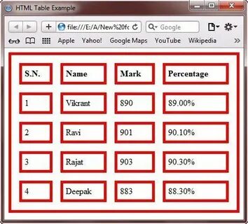 Границы таблицы html