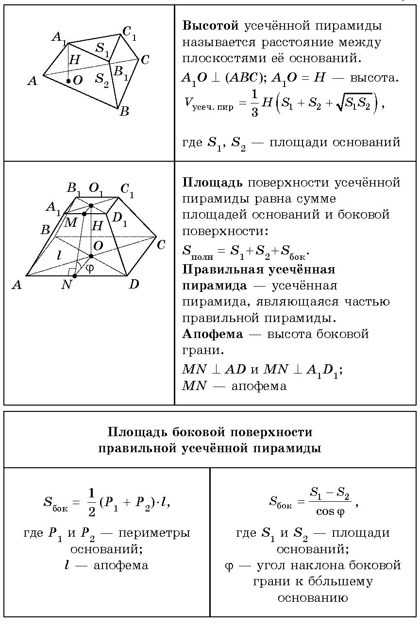 Как найти высоту правильной усеченной пирамиды