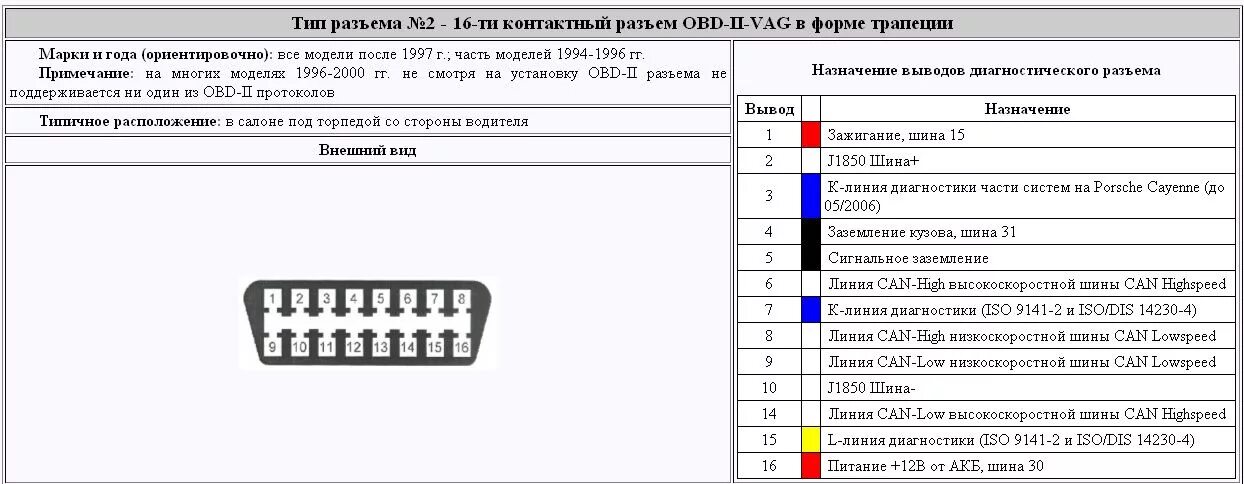 Внедрение разъёма OBD2 для диагностики - ГАЗ 31105, 2,5 л, 2004 года электроника
