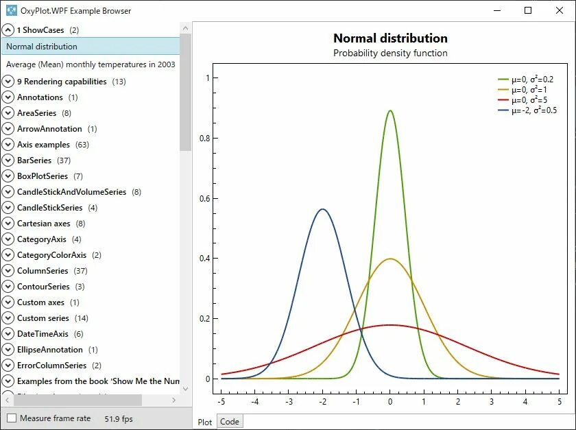Oxyplot. Wpf stacked bar chart oxyplot. oxyplot compiled examples. oxyplot clickable.