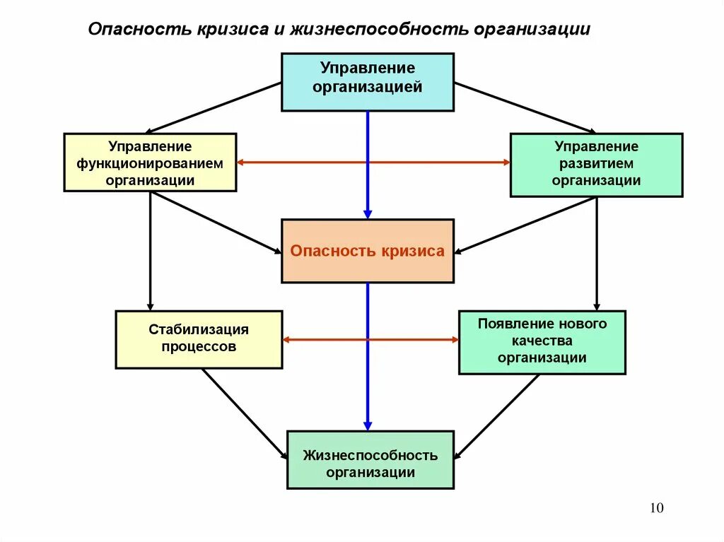 Риски кризиса