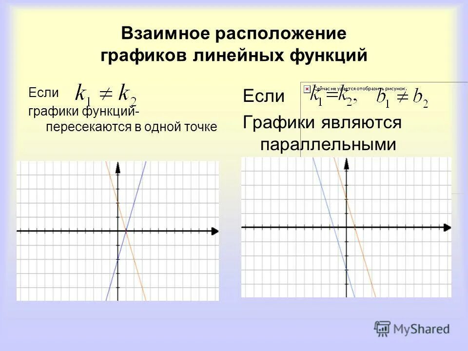 Где k 1 это. Графики линейных функций. Взаимное расположение графиков линейных функций. График линейной функции. Что такое взаимное расположение графиков функций.