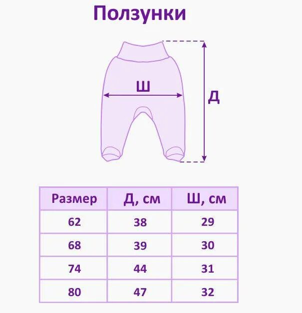 Размер ползунков для новорожденного. Схемы ползунков. размеры ползунков для новорожденных. лекало ползунков.