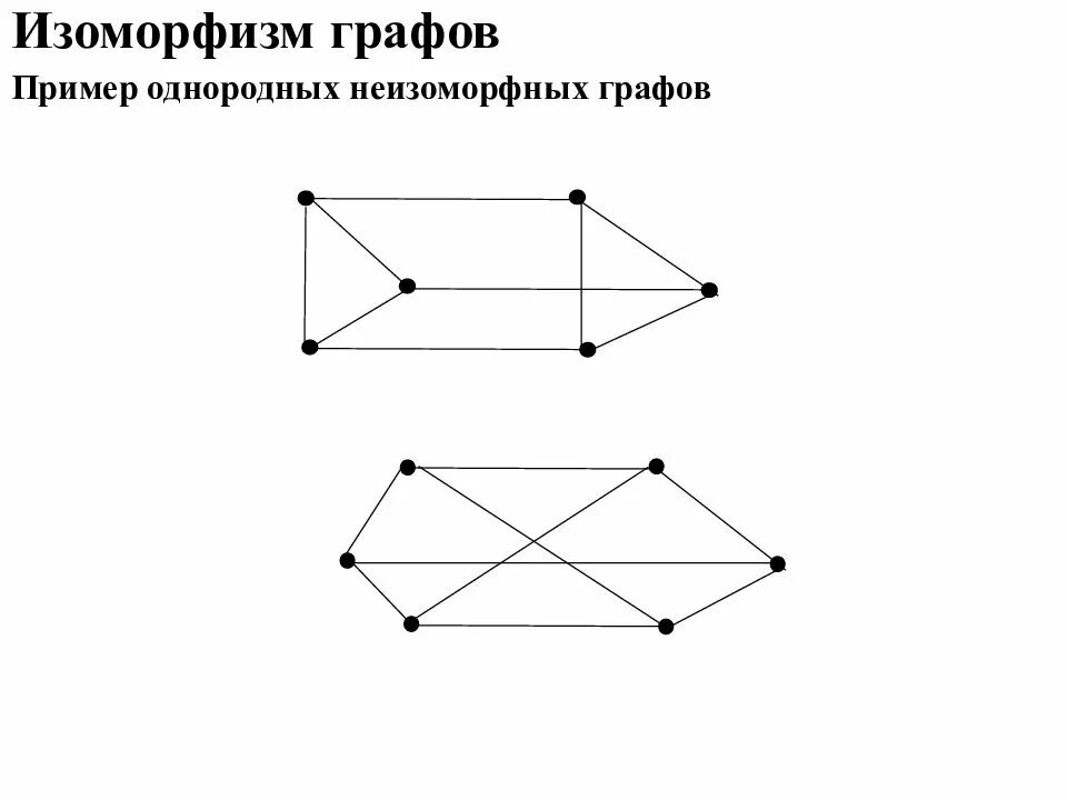 Изоморфизм дискретная математика. Изоморфизм графов дискретная математика. Неизоморфные подграфы. Почему графы одинаковые