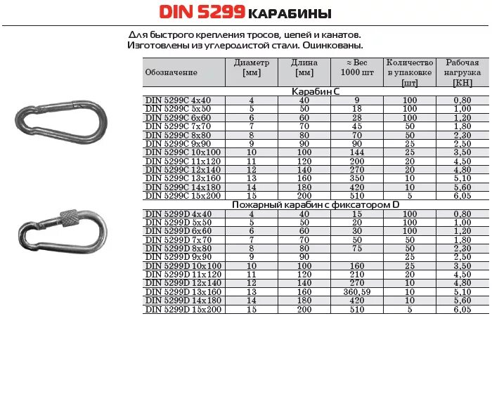 Карабин винтовой din 5299. Карабин din 5299 чертеж. Карабин din 5299c нагрузка. Карабин пожарный оцинк 4мм din 5299c.