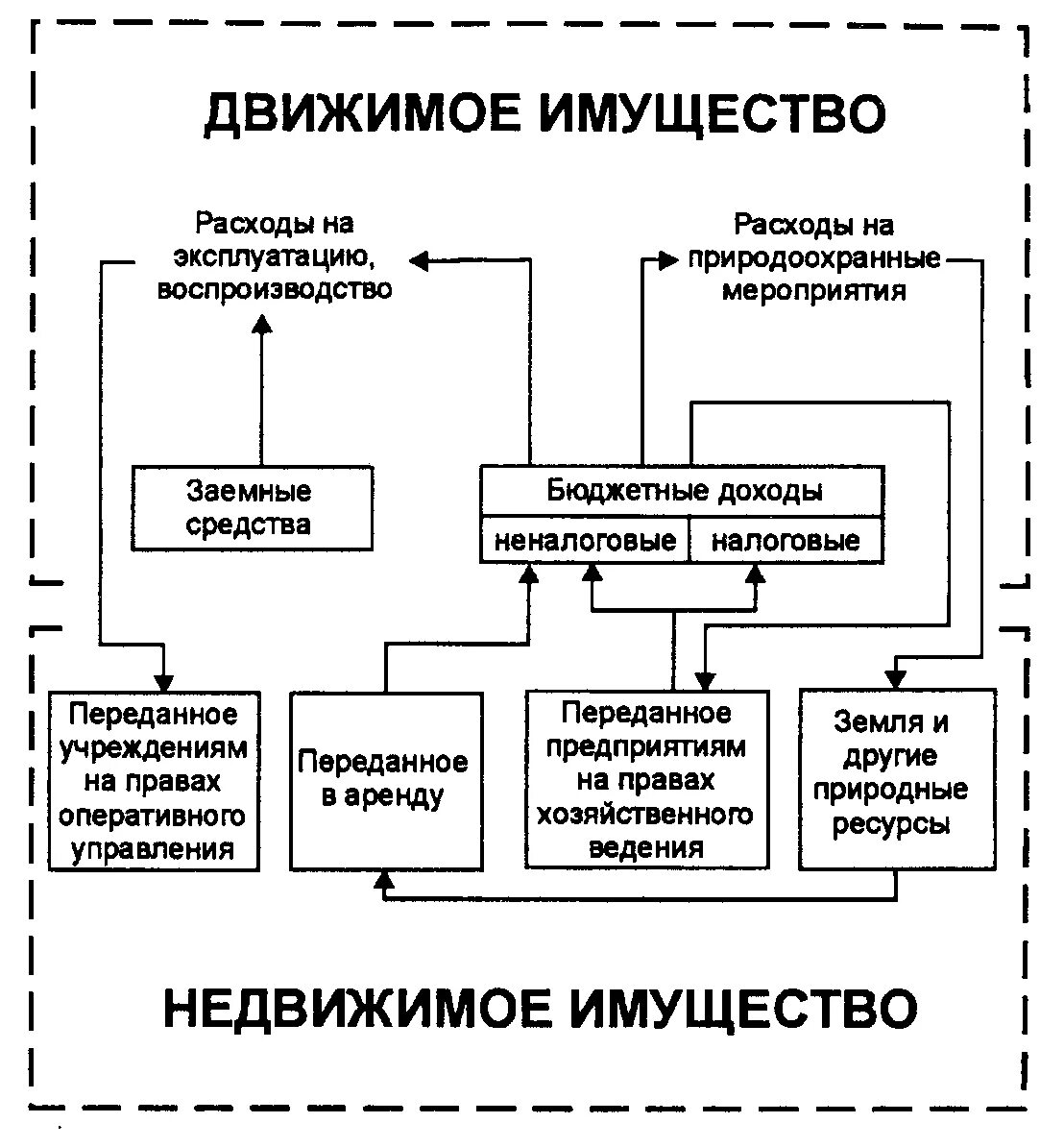 Следующее движимое имущество