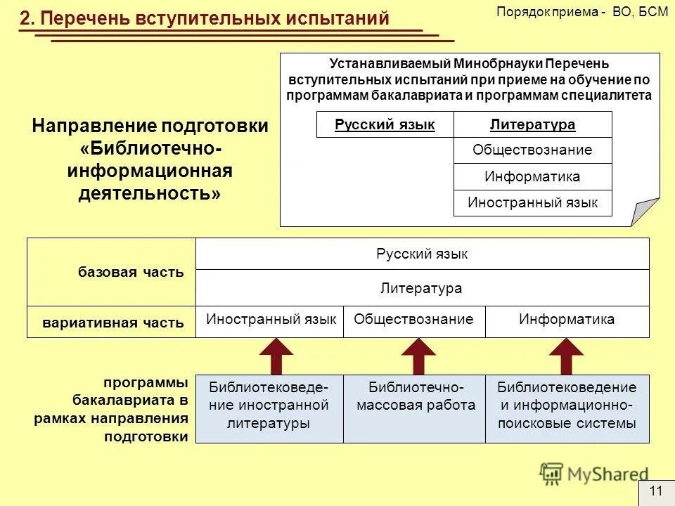 Диплом мгуки библиотечно информационная деятельность. Мгу направления подготовки. Библиотечно-информационная деятельность библиотеки. Направления библиотечной работы. Направления деятельности школьной библиотеки.