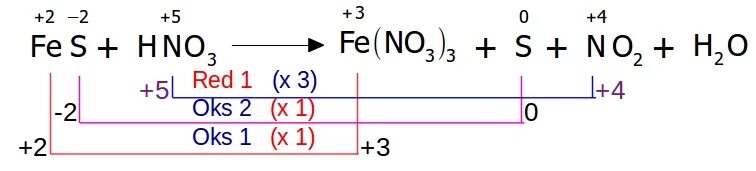 Fes hno3 конц. Fes+hno3 концентрированная реакции. Fes2 hno3 конц. Fes и hno3(конц) (изб.). Fe hno3 продукты реакции