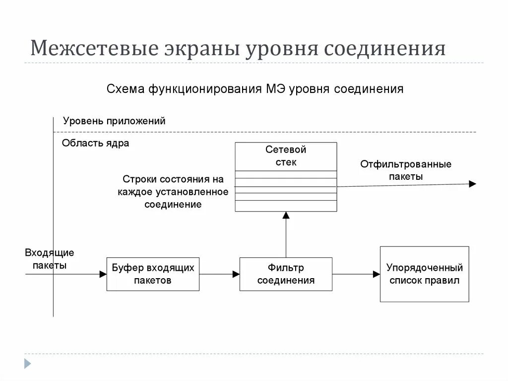 Межсетевой уровень это. Межсетевой уровень это