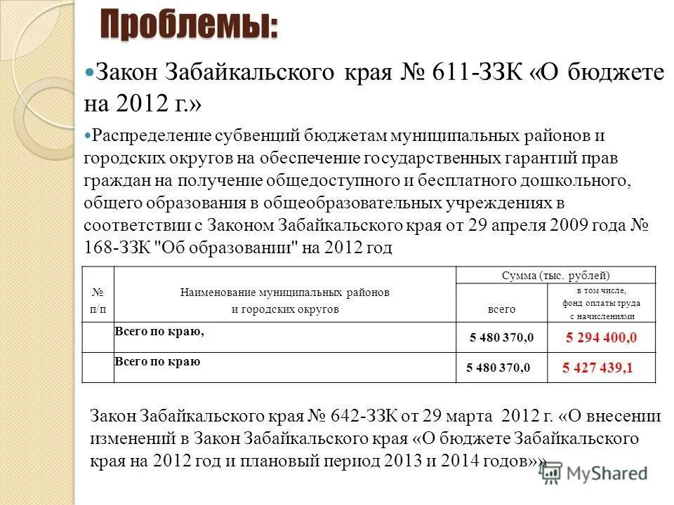 Забайкальские надбавки. Проблемы с законом.