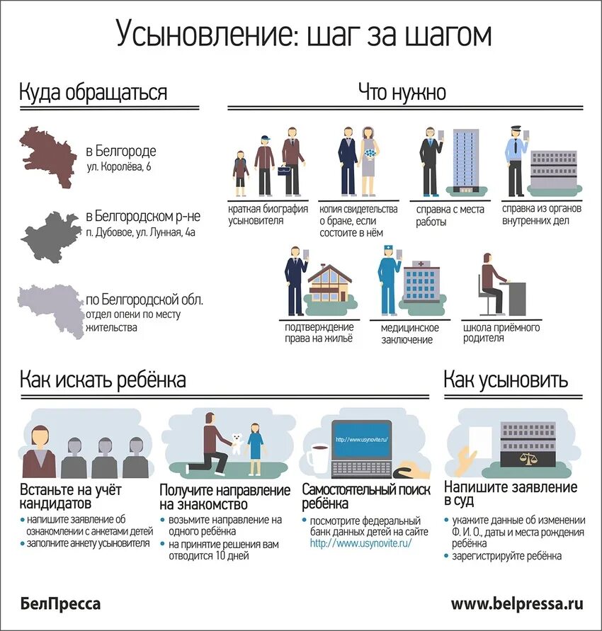 Что нужно чтобы установить ребенка. Порядок оформления усыновления ребенка. что нужно для удочерения. что нужно для удочерения ребенка. документы необходимые для усыновления ребенка.