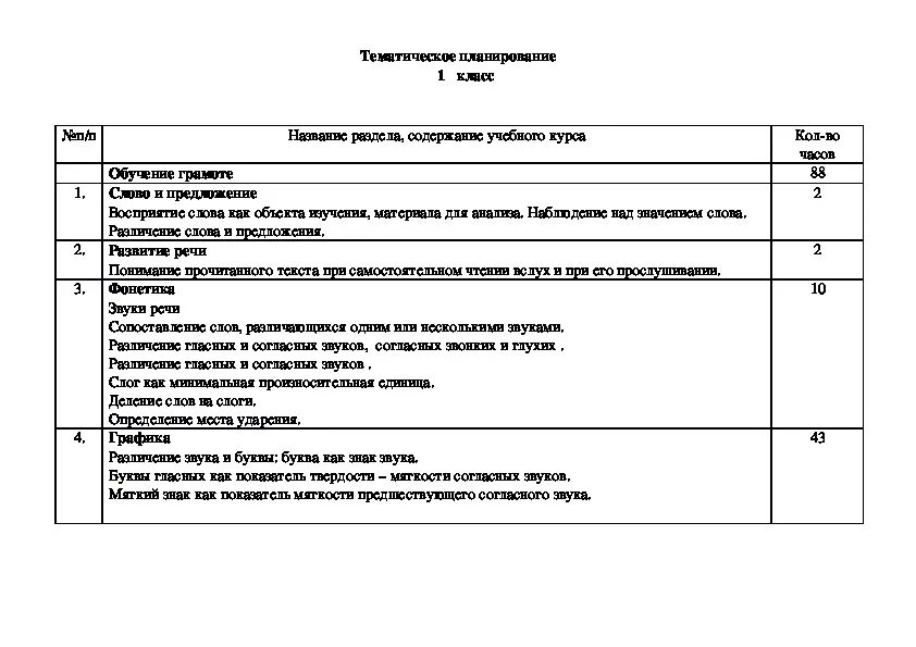 Поурочное планирование чтение 1 класс школа россии