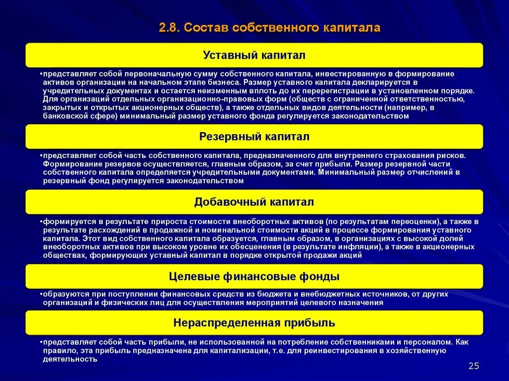 Уставной капитал состоит из акций. Порядок формирования уставного капитала. Порядок формирования уставного капитала регулируется. Аудит формирования уставного капитала. Этапы формирования уставного капитала.