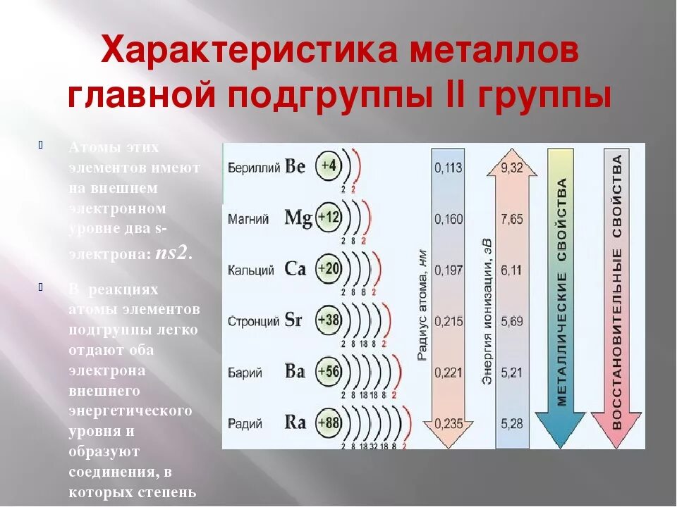 7 основных металлов. Щелочноземельные металлы электронное строение атомов. Щелочноземельные металлы 2 группы главной подгруппы. Элементы главной подгруппы это металлы. Характеристика металлов второй группы главной подгруппы.