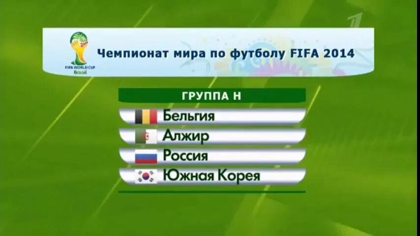 ЧМ 2014 группы. Российская группа на ЧМ 2014. Жеребьёвка ЧМ 2014 по футболу.