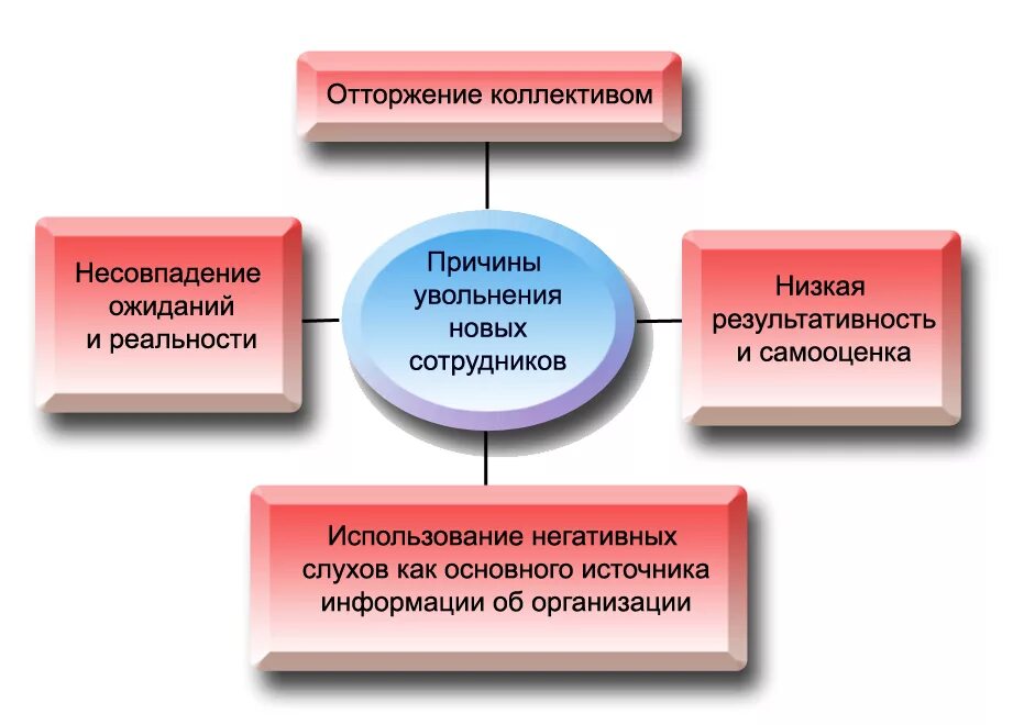 Адаптация работника в организации. Адаптация сотрудников. профессиональная и организационная адаптация персонала. адаптация сотрудников в организации. организационная адаптация персонала.