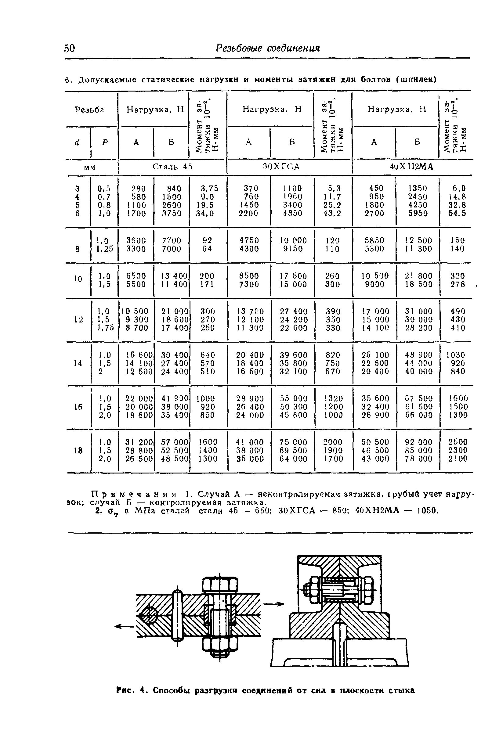 Усилие болтового соединения на разрыв. Нагрузка болтового соединения. Таблица болтовых соединений. Таблица нагрузок болтовых соединений.