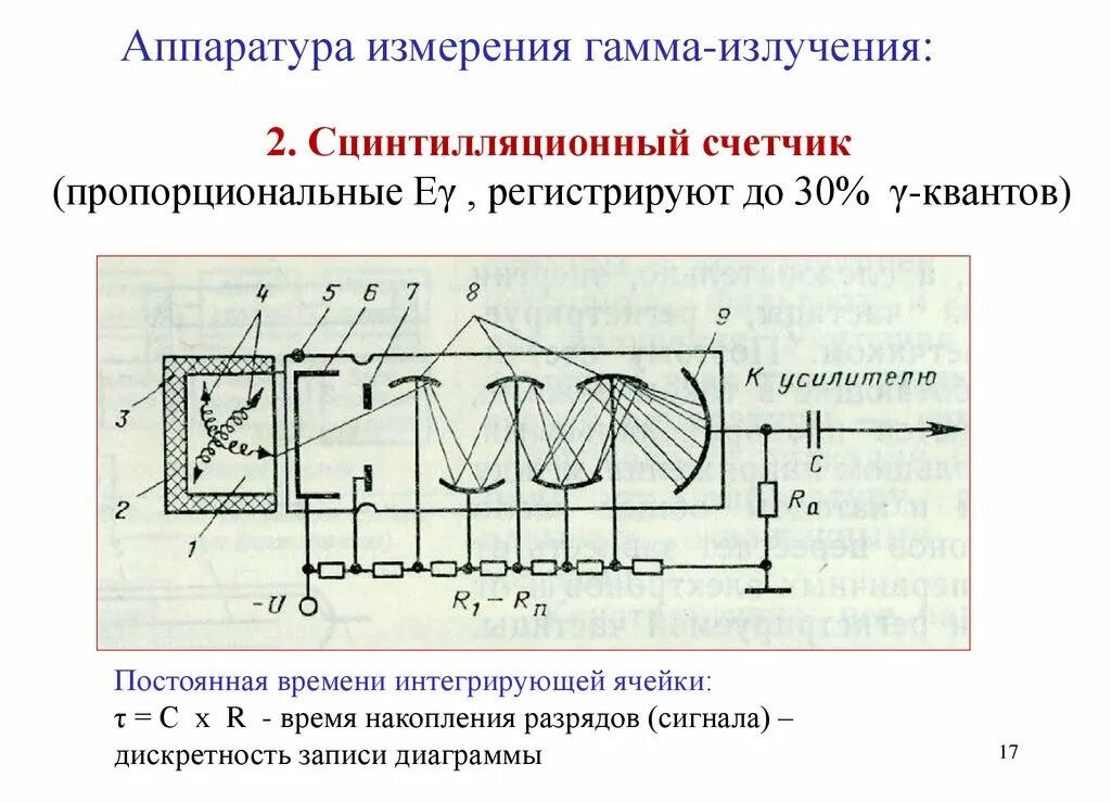 Метод сцинтилляции устройство установки
