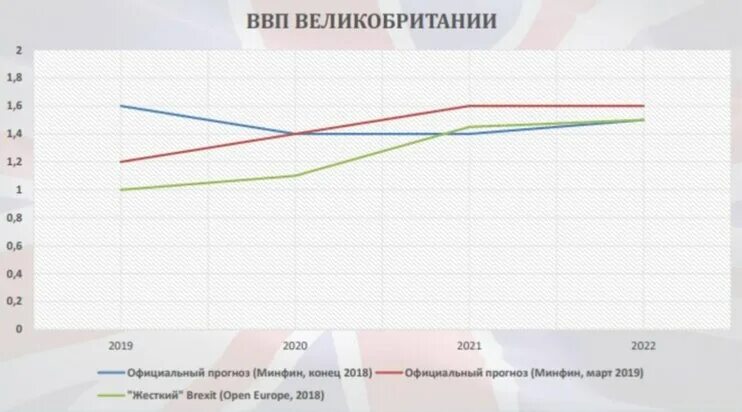 Великобритания графики. Ввп великобритании рост динамика. экономика англии диаграмма. великобритания ввп график. структура ввп великобритании 2025.