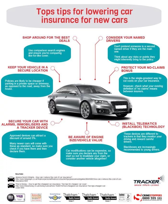 Value cars. Your car value. car insurance policy. совет кар премиум. new car перевод.