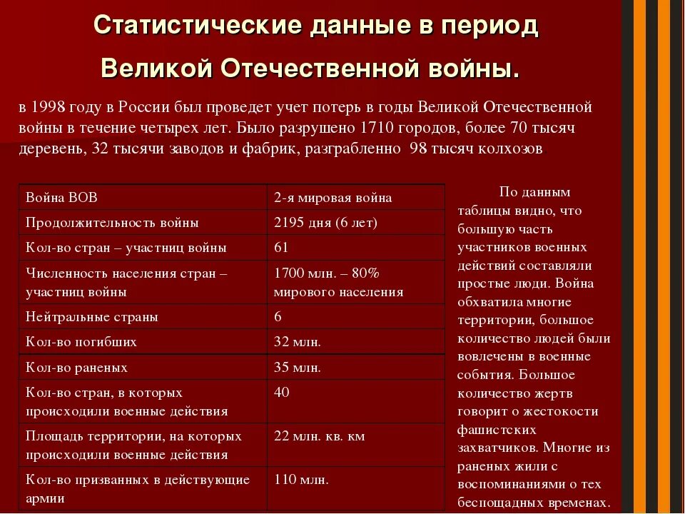 Периоды Отечественной войны 1941-1945. Названия военных операций Великой Отечественной войны 1945. Участники ВОВ страны.