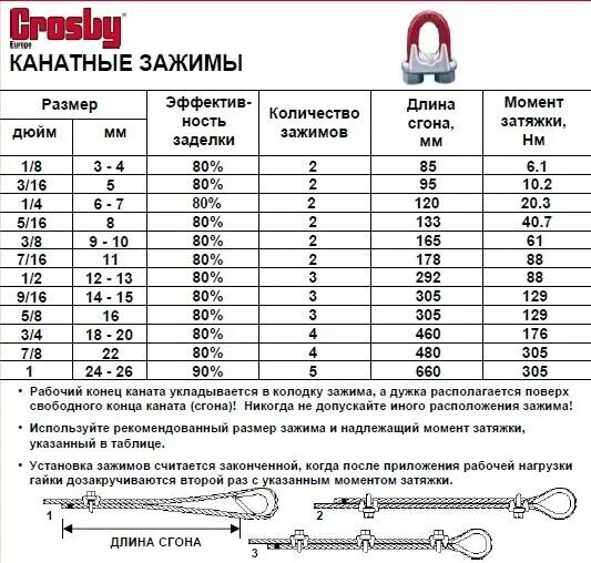 Тросовый зажим диаметром 14 мм вес. Грузоподъемность троса 3 мм. Трос 19,5 мм грузоподъемность. Зажим для троса оцинкованный 2-4мм 60-41-3042 big Dutchman чертеж.